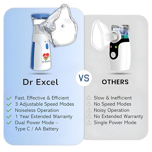 Image of Portable Mesh Nebulizer Machine for Kids & Adults with 2 Masks, 1 Mouth Piece and 2 Cells,Mini Handheld Ultrasonic Inhaler, Low-Noise Steam Vaporizer for Home & Travel, 3 Speed Modes, Silent and Portable - 1 Year Warranty