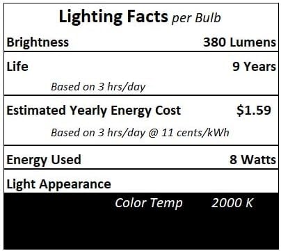 Technical Precision Replacement for GE General Electric G.E 71/2S/CL 120V Light Bulb 4 Pack