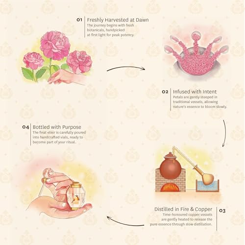 Aranyam perfume – image 5