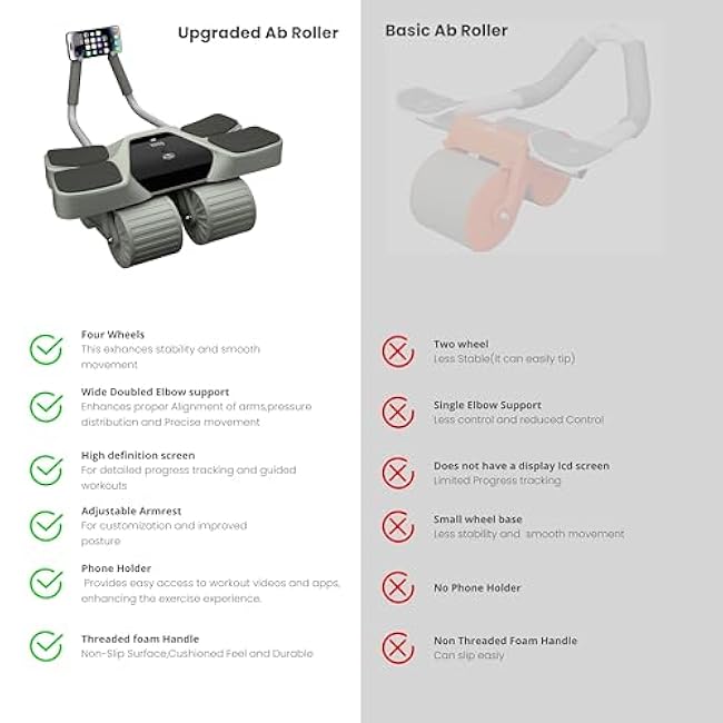 2025 New 4-Wheel Abdominal Roller with Elbow Support : Latest Upgraded High-Performance Exercise Machine With Automatic Rebound, Multi- layered Anti-Slip Design with Calorie Counting LCD Screen