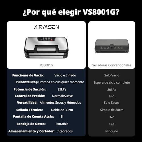 Miniatura 5 de Airmsen Envasadora Al Vacío 95 Kpa Con Función De Inflado, Modos Seco Húmedo, Doble Sellado 30 Cm, Cortador Incorporado, Rollo Y Bandeja Extraíble Mantiene Los Alimentos Frescos Hasta 8 Más Tiempo