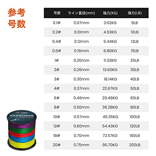 ランケル（RUNCL） peライン 釣り糸 8本編み 10m毎に色分け 5色マルチカラー （300m 500m 1000m） 8lb-200lb (0.1号 0.2号 0.4号 0.6号 0.8号 1号 2号 3号 4号 6号 8号 10号 12号 18号 20号) 高強度 釣りライン 遠投用PEイン 高視認性 6枚目