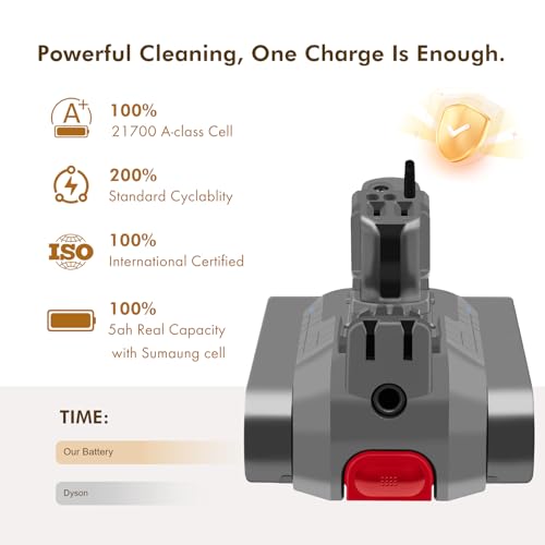 Image of V15 Runtime Battery Replacement: Compatible with Dyson V15 Models, Animal, Torque Drive, Total Clean, Outsize, SV15, SV16, SV22, SV28, 970425-01, Includes 2 Filters