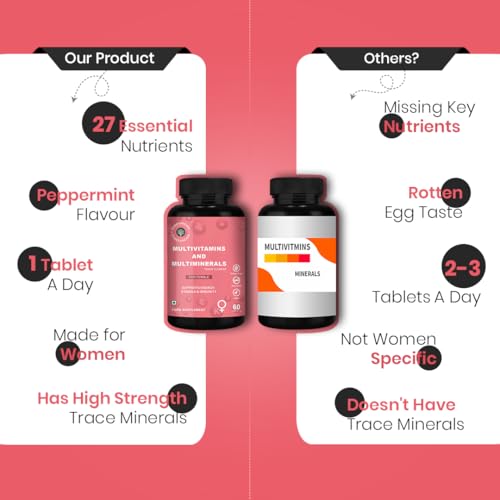 Image of CUREFOREVER Multivitamin Tablets for Women with Vitamin C, Zinc & Biotin | Complete Multivitamin for Women's Wellness | Supports Energy, Bone Health, Skin & Immunity - 120 Tablets