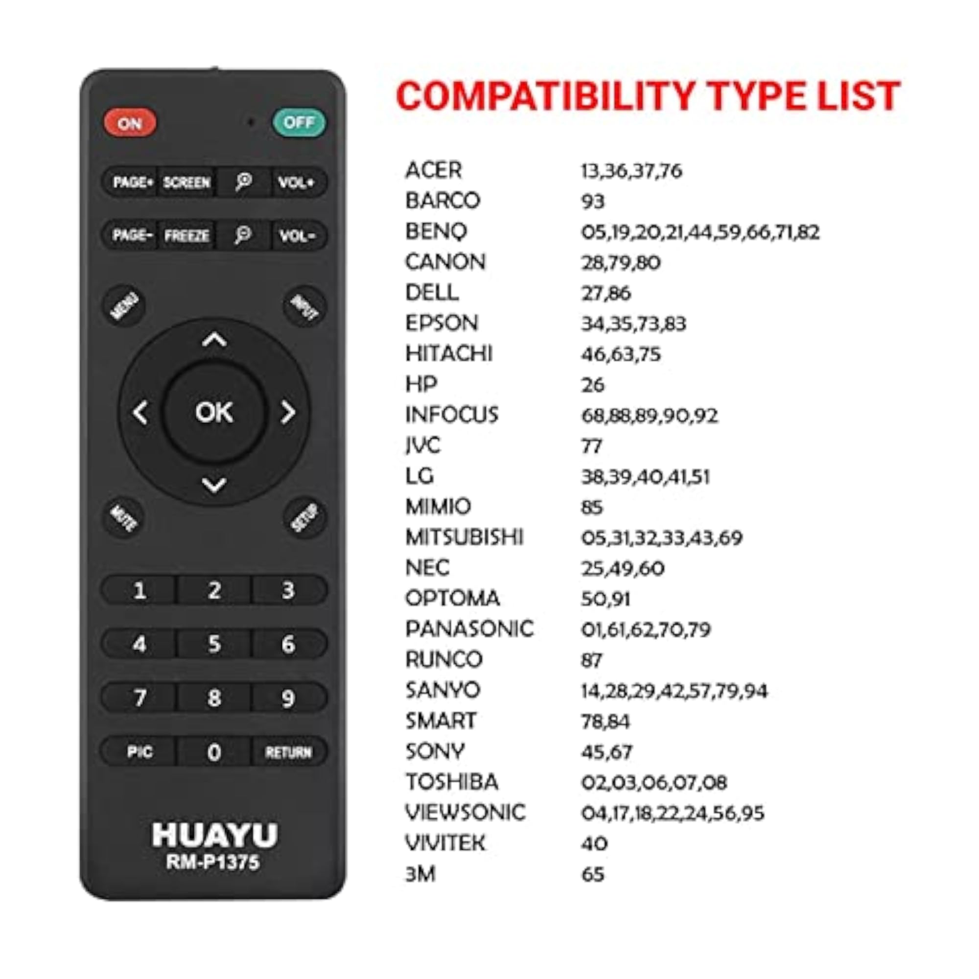 Universal Remote Control for Projectors