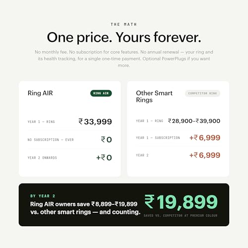 Image of ULTRAHUMAN Ring AIR - Smart Ring | No App Subscription Fee | Size First with Sizing Kit | Sleep, Activity & Heart Rate Tracking | Fitness Ring for Men & Women (Brushed Rose Gold, 6)