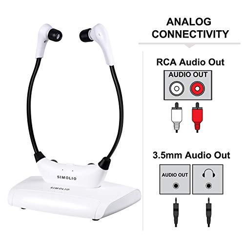 SIMOLIO Wireless TV Headsets, TV Hearing Devices, Hearing Assistance TV Listening Headphones System