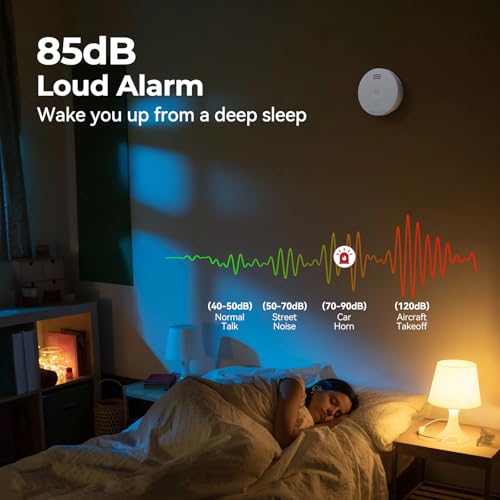 Image of SITERLINK Smoke Detectors 10 Year Battery Operated,Smoke Alarm with Test-Silence Button,Photoelectric Sensor Fire Alarms Smoke Detectors with LED Lights for Home, GS525A (1 Pack)