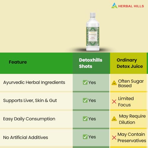 Image of Herbal Hills Detoxhills Herbal Shots, 500 ML, | Supports Daily Detox & Liver Cleanse Ayurvedic Herbal Juice For Digestion, Gut Health & Toxin Removal | With Triphala, Aloe Vera & Wheatgrass