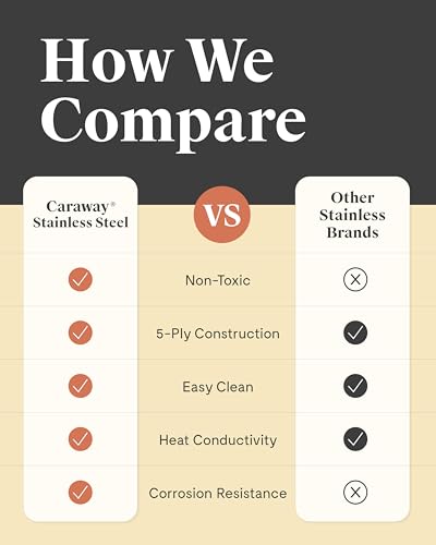 Image of Caraway Stainless Steel Cookware Set - 12 Piece 5-Ply Stainless Steel Pots and Pans Set - Includes Fry, Sauce, Saute Pan, Dutch Oven, and Space-Saving Storage - Non Toxic, PTFE & PFOA Free