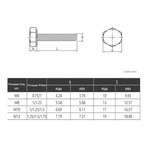 lW 1 ׎OZp M6 M8 M10 M12 ˂sb` 0.75/1.0/1.25/1.5 304 XeXX`[ Zpwbh{g(55mm,1pcs-M12X1.5)