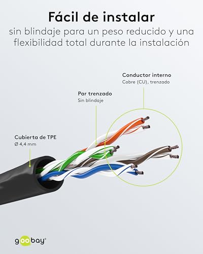 Evite interferencias con el cable LAN CAT 6A de 20 m goobay contra pérdidas de señal 5