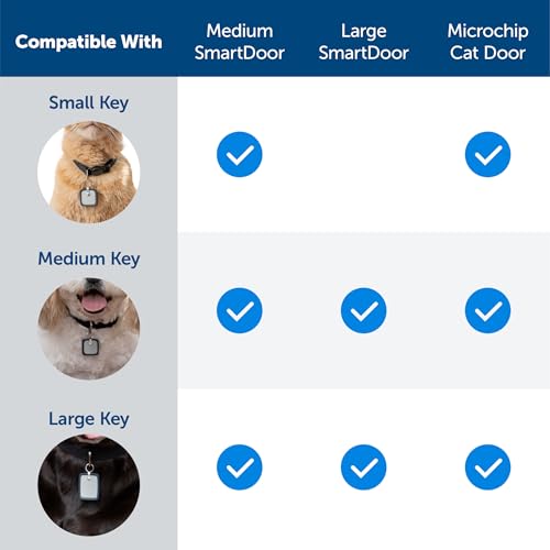 PetSafe SmartDoor Connected Pet Door Collar Key, Medium, ZAC19-17683 - image 4