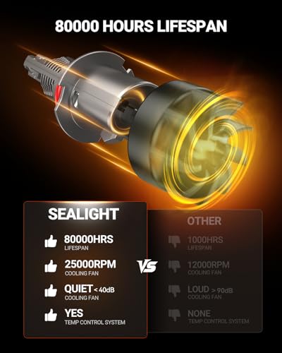 Image of SEALIGHT 9007 /HB5 LED Bulb, 900% 46000LM Super Brighter than Origin, 6500K White Canbus Ready, IP68 25000RPM Cooling Fan with 80000Hrs Lifespan, 3Mins Fast Installation, 2 Pack