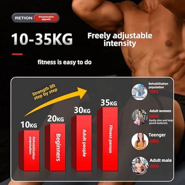 Adjustable Thigh Master Kegel Master Trainer with Resistance Bands - Pelvic Floor, Thigh, and Hip Trainer for Men and Women, 22-77lbs Resistance, Ergonomic Home and Office Fitness Device.