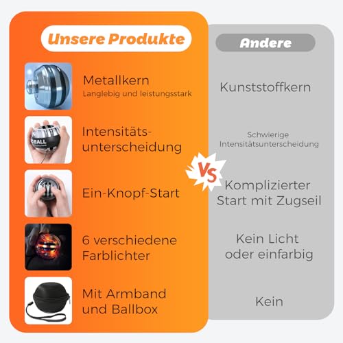 BeSokar Vollmetal Gyroball, Handgelenktrainer-Ball, Auto-Start, 5-stufiger Widerstands, Gyroskopischer Unterarm-Trainer, zur Stärkung von Armen, Fingern, Handgelenk