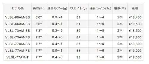 VARIVAS(バリバス) ロッド VARIVAS ViOLENTE アジングマスター VLSL-66AM-SS 3枚目