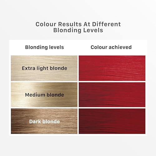 Image of Streax Hair Colour Highlight Kit | Crimson Red - Pack of 1 | Enriched With Walnut & Argan Oil | For Women | Rich, Vibrant, Easy to Use, DIY Application