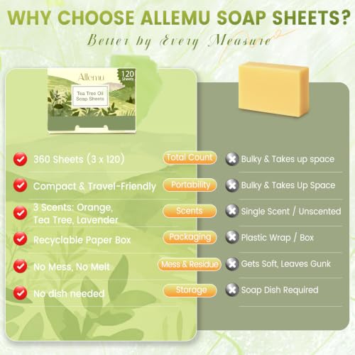 Travel Soap Sheets for Hand Washing DROPS TO - image 7
