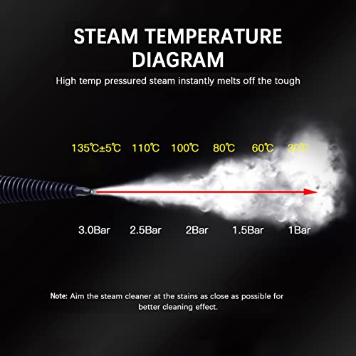 Decdeal Handheld Steam Cleaner, High Temperature Pressurized Steam Cleaning Machine For Kitchen Sofa Bathroom Car (B) #TOP5