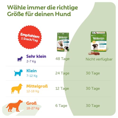 WHIMZEES Zahnbürste M, 12 Stück – Größe M, Kaustangen für mittelgroße Hunde zur Zahnpflege, Getreidefrei, Natürlich, ohne Zuckerzusatz