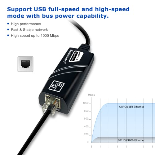 Zettaguard Usb Ethernet Adapter Usb 3.0 [Ax88179] To 10/100/1000 Fast Lan Wired Network (Macbook, Chromebook, Win 10, Compatible For Nintendo Switch,...) For Online Meeting, Games. #TOP4