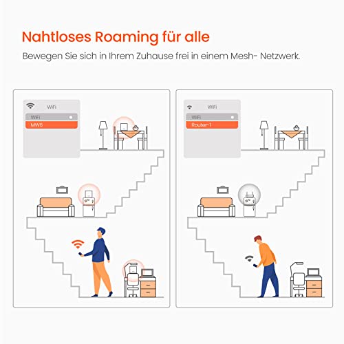 Tenda Nova MW6 Mesh WLAN System AC1200 für zuverlässige Internetverbindung