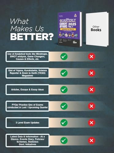 Image of Disha Half-Yearly Current Affairs 2025 Vol. 1 & 2 Combo (set of 2 Quarterlies) - January to June 2025 for Competitive Exams 9th 4 Color Edition