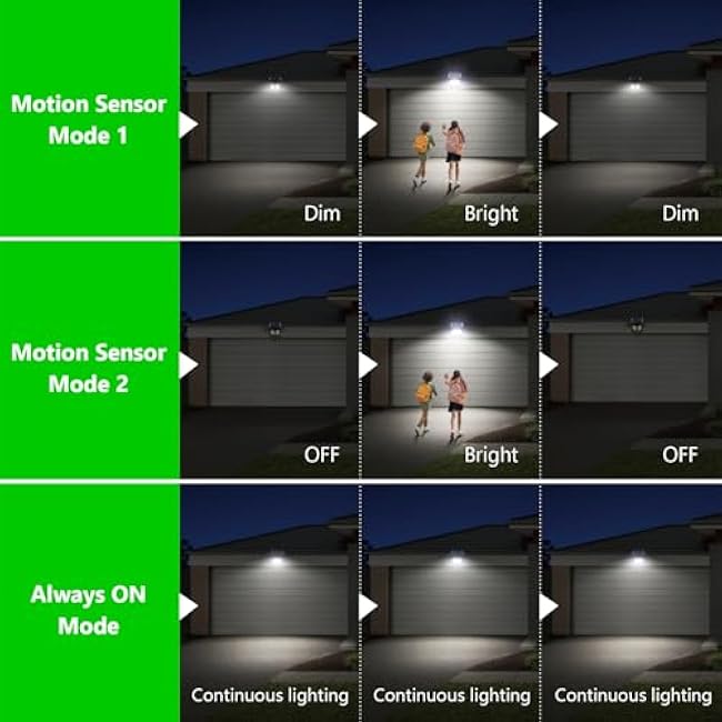 Solar Flood Lights Outdoor, Solar Dusk to Dawn Light Waterproof Motion Sensor Aluminum Lighting 3 Modes with Remote 12500 mAh Bright White for Street, Wall, Pole, Garage