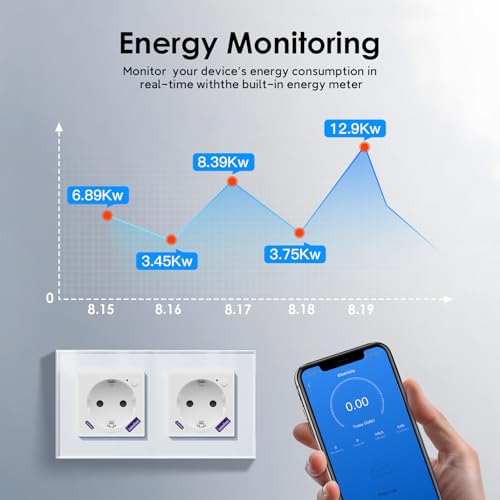BSEED Wlan Schuko Steckdose mit USB C 20W Schnellladeger&auml;t,Smart Steckdose Unterputz mit Strommessung,Arbeit mit Alexa/Google Home,Stromz&auml;hler f&uuml;r Doppelsteckdose mit Smart Life App,2 Fach 157mm Wei&szlig;