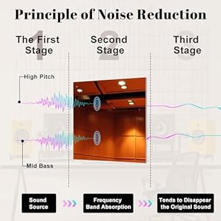 Art Acoustic Panels Piano Recital Acoustical Soundproof Wall Panel with Self-Adhesive Decorative Sound Absorbing Panel Acoustic Treatment