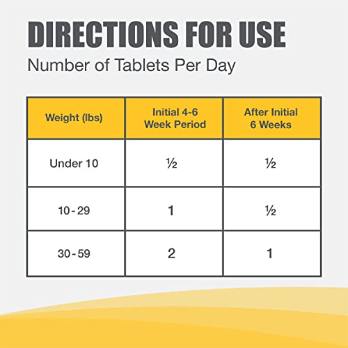 Nutramax Dasuquin With Msm Joint Health Supplement For Small To Medium Dogs - With Glucosamine, Msm, Chondroitin, Asu, Boswellia Serrata Extract, And Green Tea Extract, 84 Chewable Tablets #TOP5