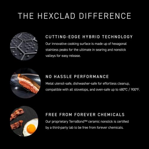 Image of HexClad 12 inch Hybrid Nonstick Wok & Lid, Induction-Ready, Dishwasher Safe