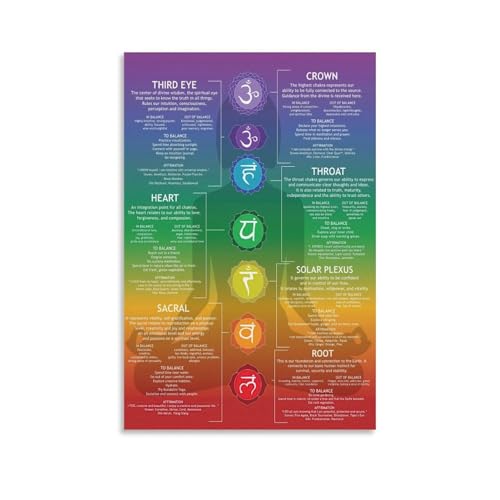 FOLIUMK Chakra Chart Poster-7 Chakra Yoga Wall Art Decor Meditation Artstyle 12x18inch(30x45cm)