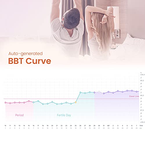 Femometer Digital Basal Thermometer With Backlit Led Screen,Intelligent Bbt Thermometer,Fertility Monitor Period Tracker, Sync With Femometer App #TOP6