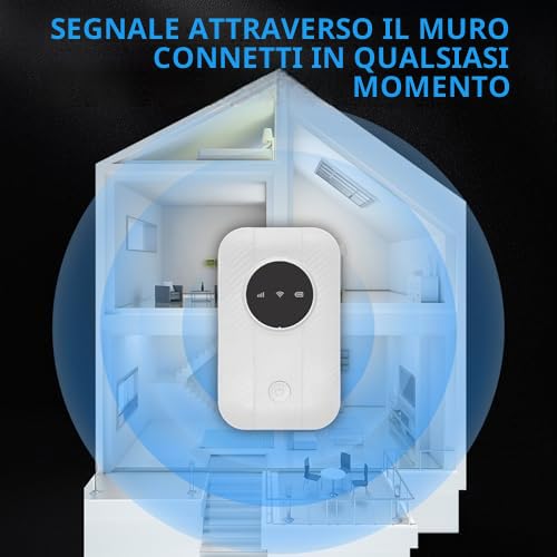 Hotspot WiFi 4G, Modem USB Portatile, Hotspot Mobile da 300 Mbps Connetti Fino a 10 Dispositivi, Router da 3200 MAh con Slot per Schede SIM per Viaggi, Viaggio D'affari,