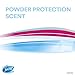Secret Powder Scent, 1.6 oz (Pack of 2)