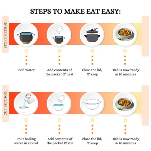 Image of Eat Easy Ready To Eat Paneer Bhurji- 80g (Pack of 2) After Preparation 240g | Just Add Hot Water & Cook | Freeze Dried Protein Rich Paneer, Instant Sabzi for Travelers, Campers, International Food