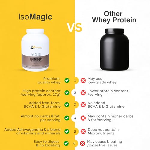 Image of 2X Nutrition Premium Whey Isolate Blend Protein Powder ISOMAGIC with Ashwagandha, 27g Protein, Low Fat & Carbs, for Faster Muscle Growth, Added Free-Form BCAA & L-Glutamine, Belgian Chocolate, 2Kg