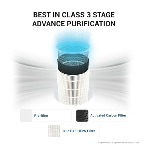 Image of Eureka Forbes Air Purifier 150 for bedroom | Covers upto 200 Sq. Ft. | True HEPA H13 Filter & Surround 360 Air Technology | Removes 99.97% Dust & Particulate Matter | 3-Stage Purification
