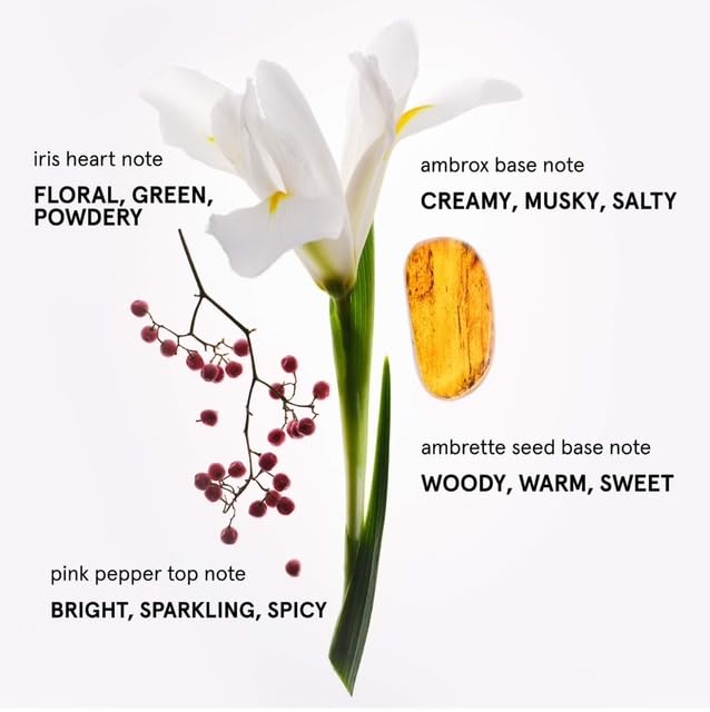 Limit'd Edition Tin You Duo Perfume Gift Set — Eau de Parfum 50 mL + 8 mL Travel Spray, Warm & Sheer Scent with Pink Pepper, Iris & Ambrox - Image 6