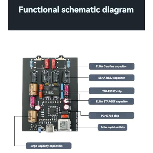 Décodeur USB OTG TDA1305T pour résoudre le manque de prise jack sur mobile