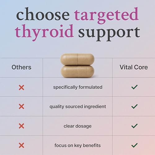 Vital Core Raw Desiccated Thyroid