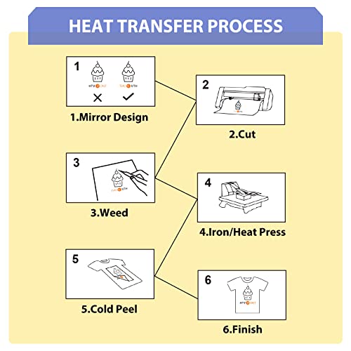 Image of HTVRONT Silver Glitter Heat Transfer Vinyl - 12 inch x 10ft Silver Glitter Iron on Vinyl for Shirts, Glitter HTV Vinyl Rolls for Heat Vinyl Design