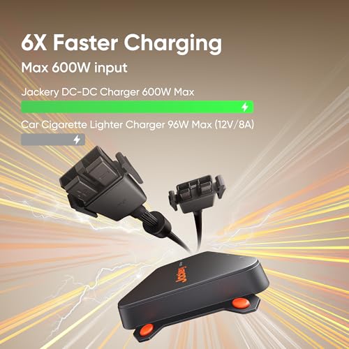 Jackery DC-DC Charger, 600W Alternator Charger, Fast Charging for Portable Power Stations, 6X Faster Than Cigarette Chargers, for Road Trips, RVs - Image 3
