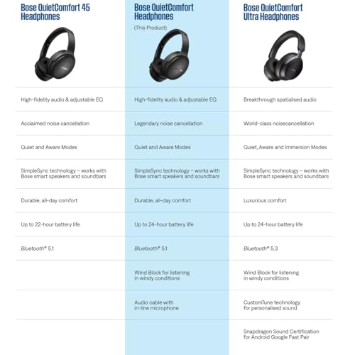 Bose QuietComfort Bluetooth Headphones, Wireless Headphones with Active Over Ear Noise Cancelling and Mic, Deep Bass, Up to 24 Hours of Playtime, Cypress Green - Limited Edition - image 7