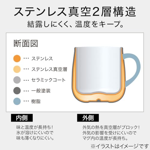 ニトリ(NITORI) セラミックコート ステンレス マグ -AL02 ブラック 2111100001304