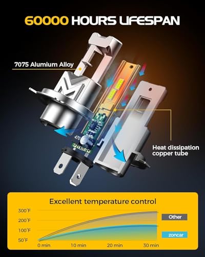 Image of H4 Fog Light Bulbs, 60,000LM 6500K Cool White, Real 1:1 Size HB2 Fog Light Bulbs, IP68-proof 60,000h Long Life, 100% Compatible Anti Hyper Flashing, Box in 2