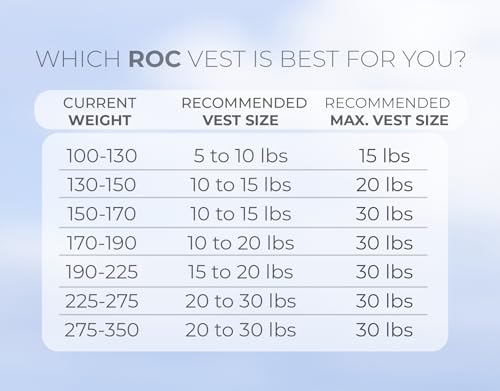 Roc Weighted Vest with Rub-Free Tech - Multiple Weights - Image 3