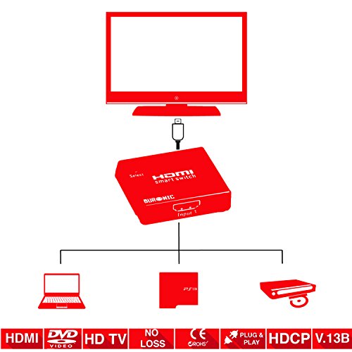 Duronic HDS3 Mini 3 Port Gold HDMI Auto Switch PIANO BLACK 3x1 (3 way input 1 output HDMI Switcher)